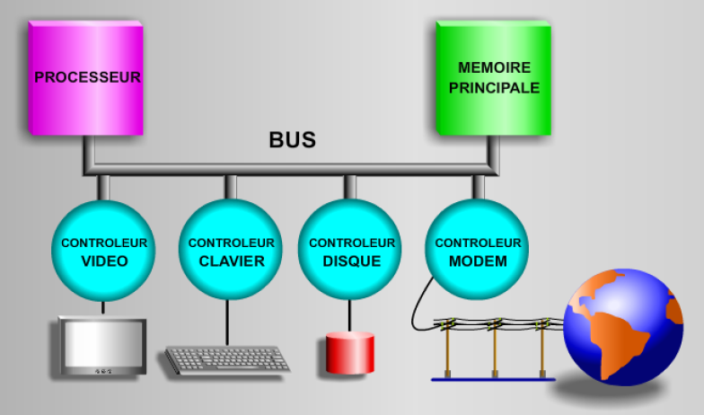 Comment Identifier Choisir Assembler Les Matériels Dun Ordinateur