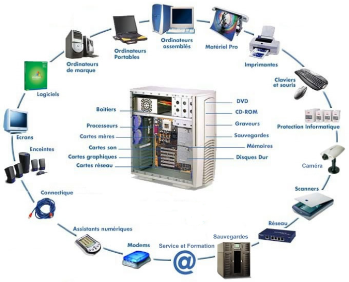 Comment Identifier Choisir Assembler Les Matériels Dun Ordinateur